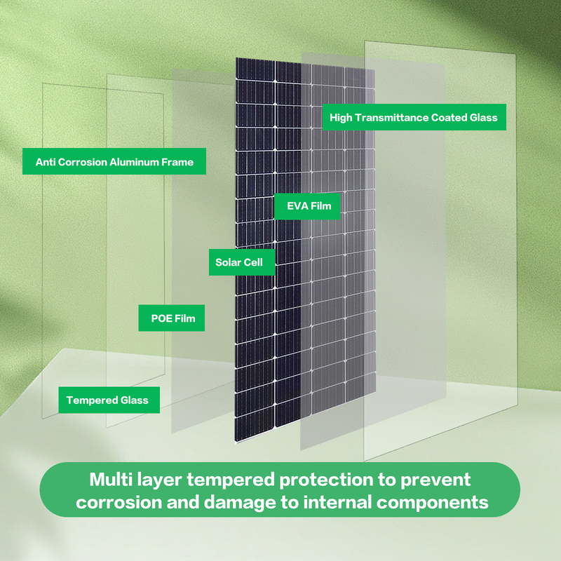 12v Solar Panel 120w Mono Off Grid Power For Rv Campervan Boat Caravan Motorhome