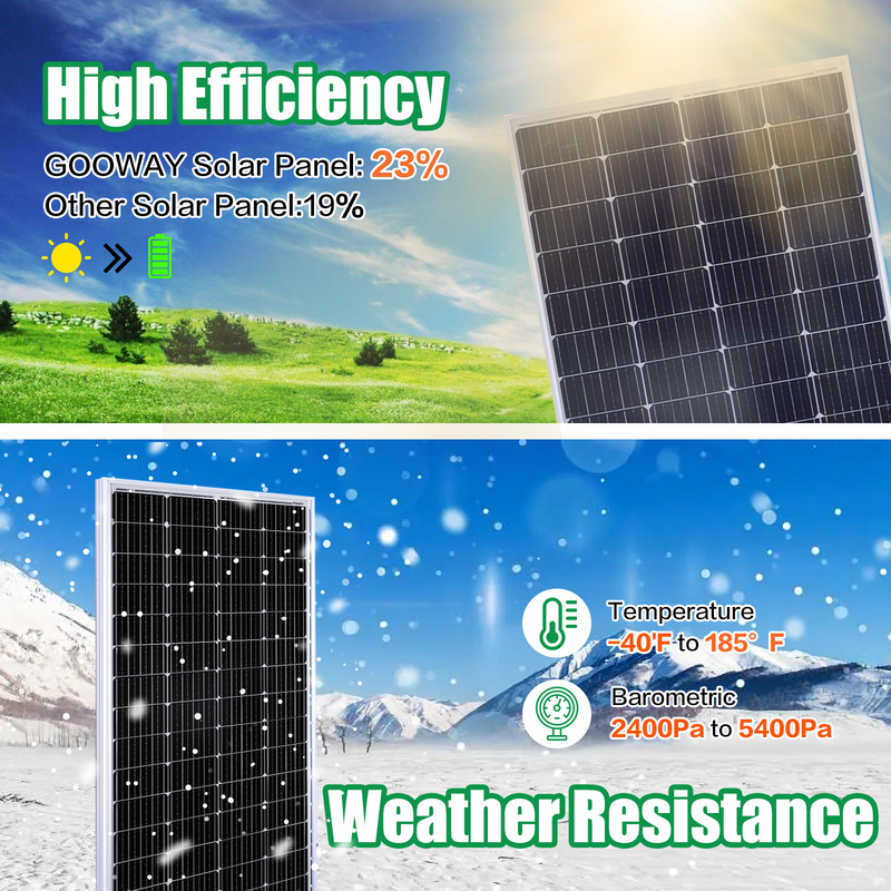 12v Solar Panel 120w Mono Off Grid Power For Rv Campervan Boat Caravan Motorhome