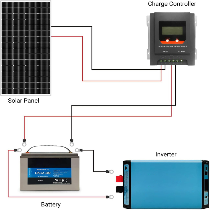 12v Solar Panel 200w Mono Off Grid Power For Rv Campervan Boat Caravan Motorhome