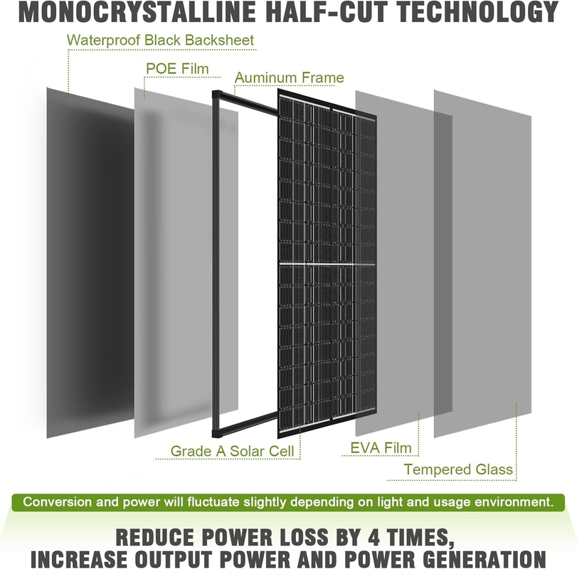 200w Solar Panel Mono Off Grid Power For Rv Campervan Boat Caravan Motorhome Uk